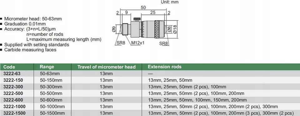 Insize 2-Punkt-Zentrierring MMWC-S 50–600 mm, Satz