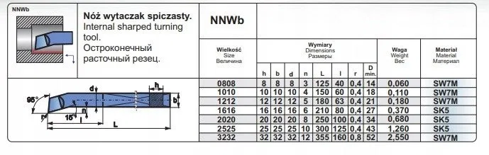 NNWB 2020 SK5 NOZ TOK.ISO 9 R