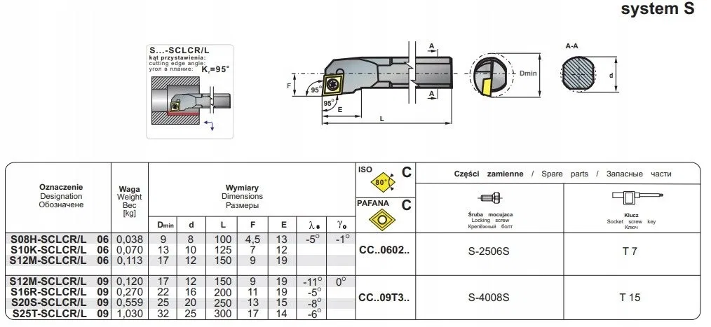 NOZ TOK SKL.S12M-SCLCR 09