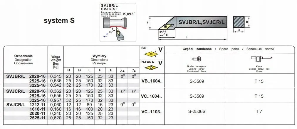 NOZ TOK SKL.SVJBR 2525-16