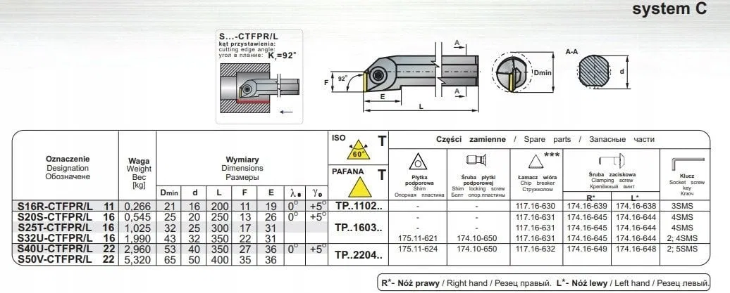 NOZ TOK SKL.S20S CTFPR-16