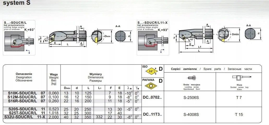NOZ TOK SKL.S25T SCLCR-09