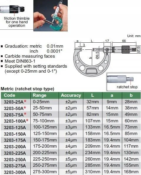 Insize Mikrometer 175–200 Standard