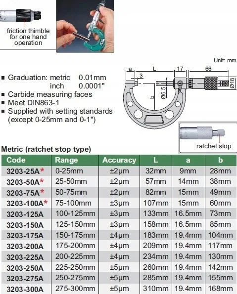 Insize Mikrometer 125–150 Standard