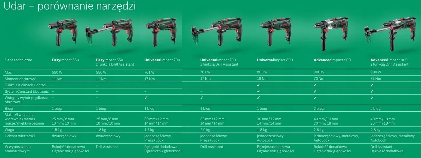 Bosch-Bohrmaschine Bosch-Schlagbohrmaschine UniversalImpact 800 W