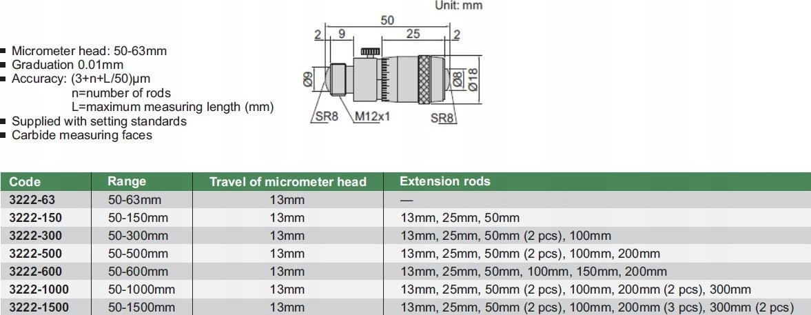 Insize 2-Punkt-Zentrierring MMWC-S 50–600 mm, Satz