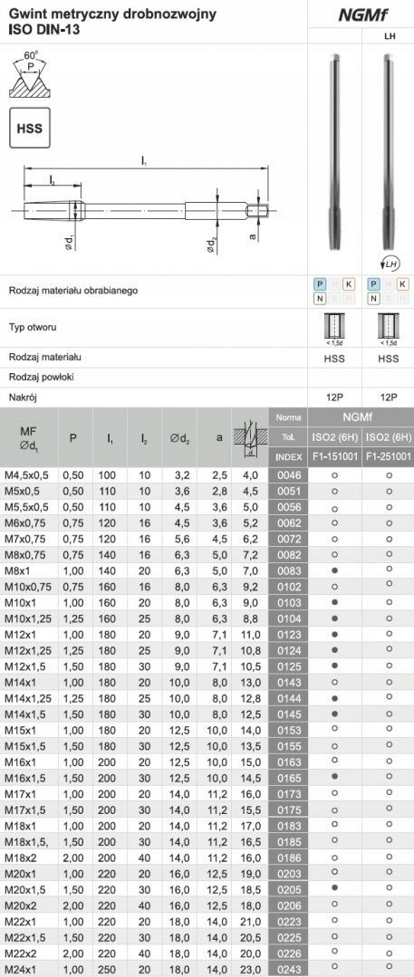 Fanar Gewindebohrer M20x1,5 NGMF (6H) HSS – F1-151001-0205